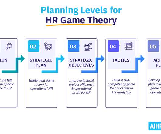 ibm hrm case study