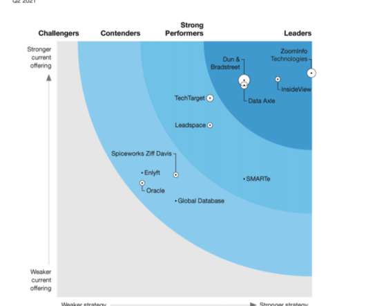 The Forrester Wave™: B2B Marketing Data Providers, Q2 2021